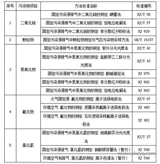 1698650217186326.png 氣體檢測廠家.png