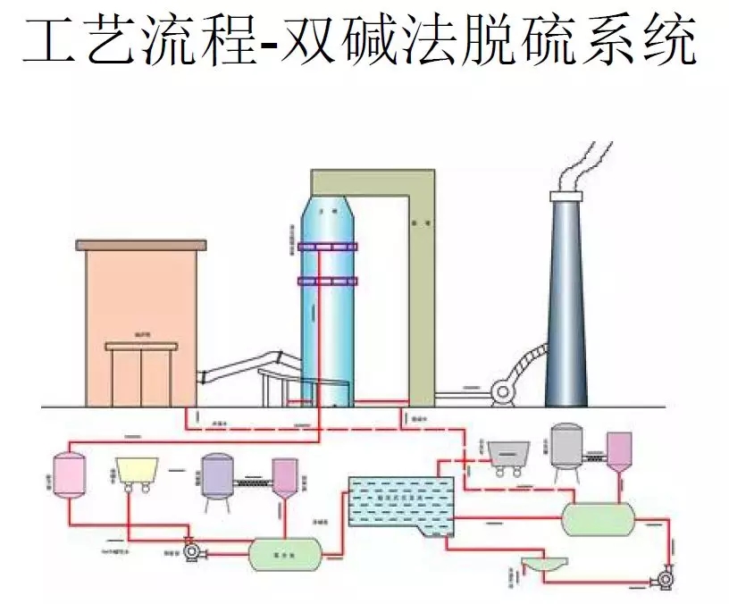 脫硫技術(shù) 脫硫技術(shù)