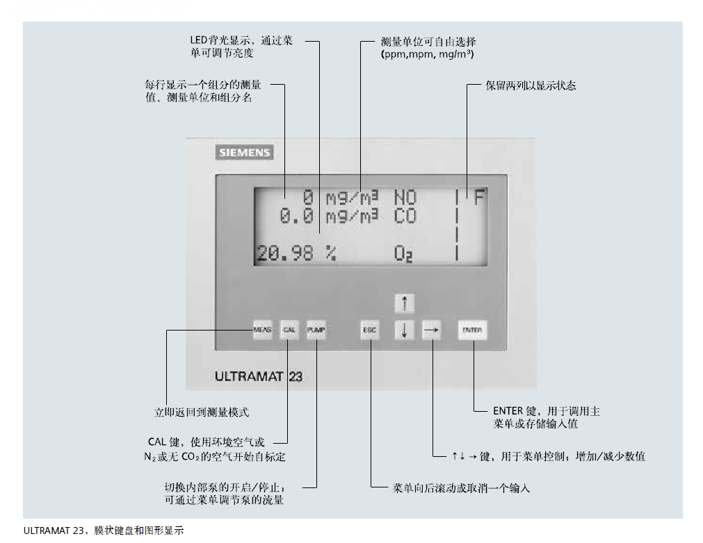 ULTRAMAT 23分析儀頁(yè)面菜單說(shuō)明 ULTRAMAT 23分析儀頁(yè)面菜單說(shuō)明